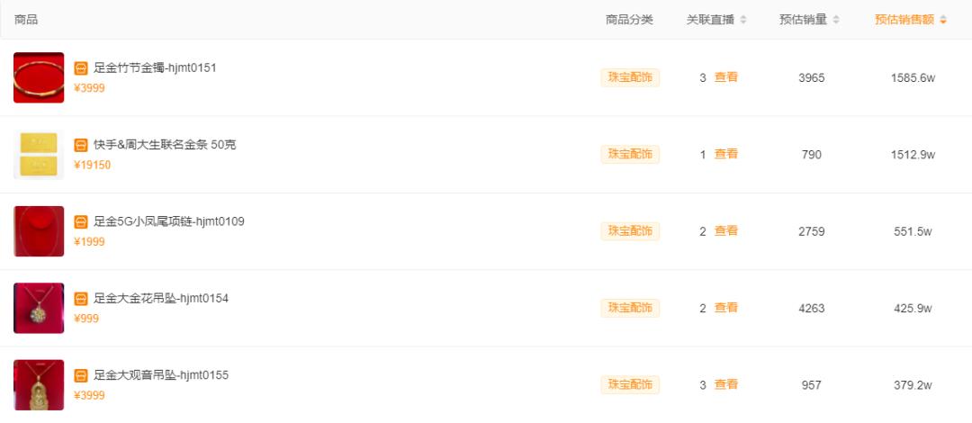 快手榜单 | 杨子黄圣依联合带货破纪录，单场收割3000万GMV