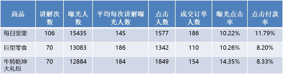 抖音新号怎么做起来？抖音直播复盘帮你快速起量