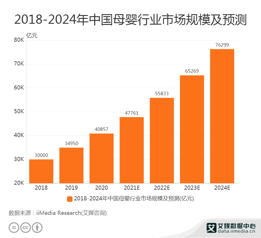 “三孩”政策来了，母婴商家如何布局私域抢抓市场？