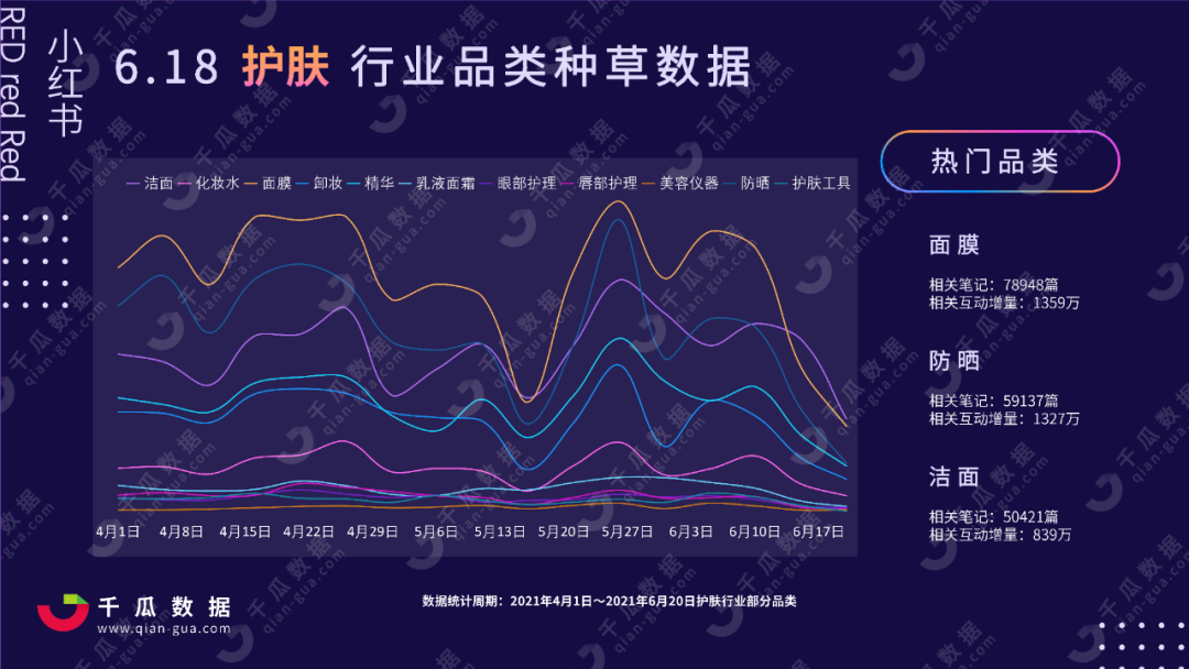 2021年618小红书行业投放报告，小红书品类种草数据分析