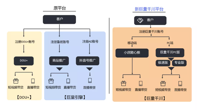 抖音巨量千川是什么？和飞瓜智投有什么不同？后者功能更强大！