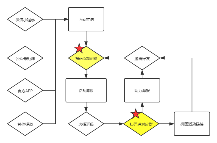 新知达人, 半年214万付费用户，同比增长62.5%，教育巨头这次终于做对了？