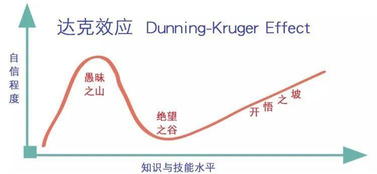 干货｜四年运营工作总结，看完你将懂得这些道理