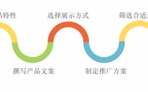 快手直播电商转化步骤：从展示商品特性到下单付款的5大步骤
