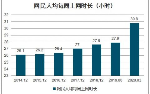 新项目实操分析，用付费视频进行流量变现