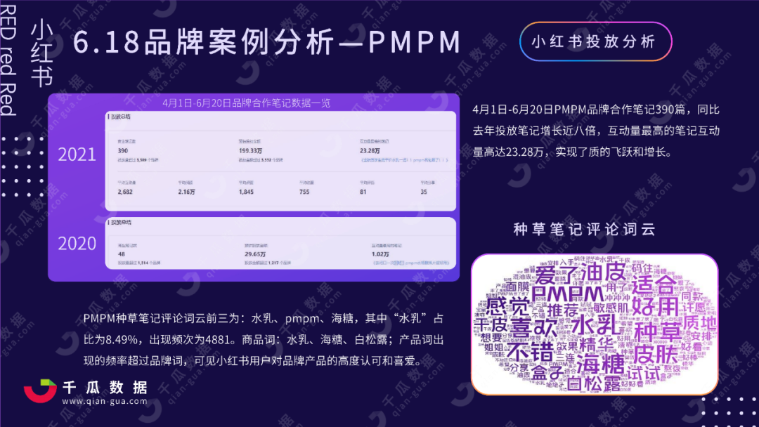 2021年618小红书行业投放报告，小红书品类种草数据分析