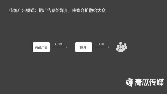 拼多多砍价的逻辑及战略营销手段!