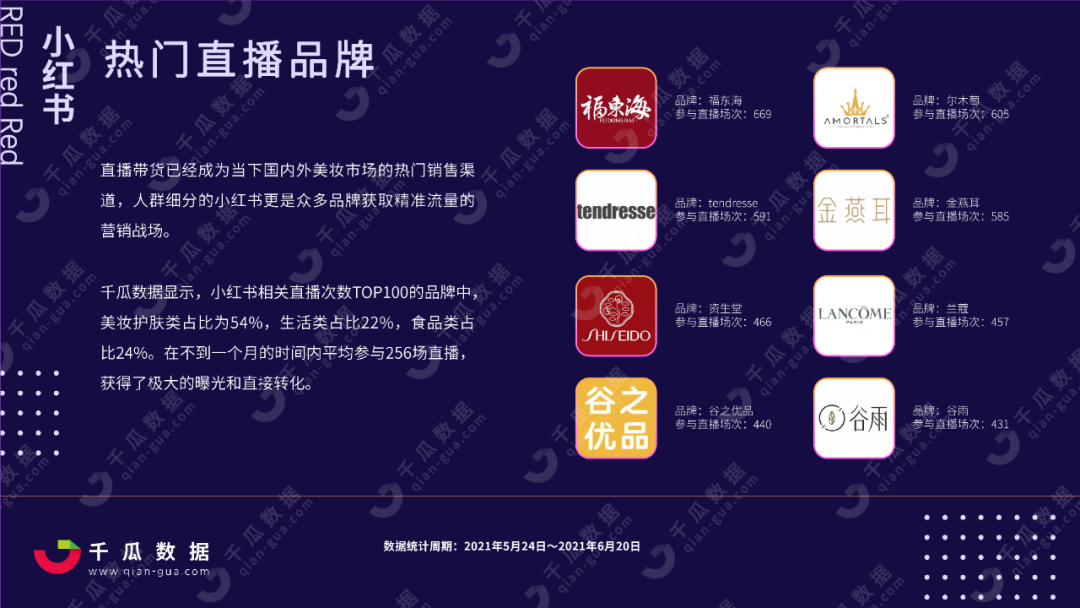 2021年618小红书行业投放报告，小红书品类种草数据分析
