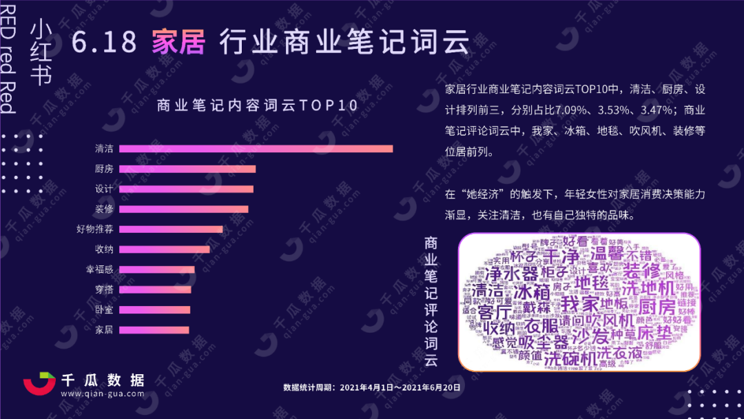 2021年618小红书行业投放报告，小红书品类种草数据分析