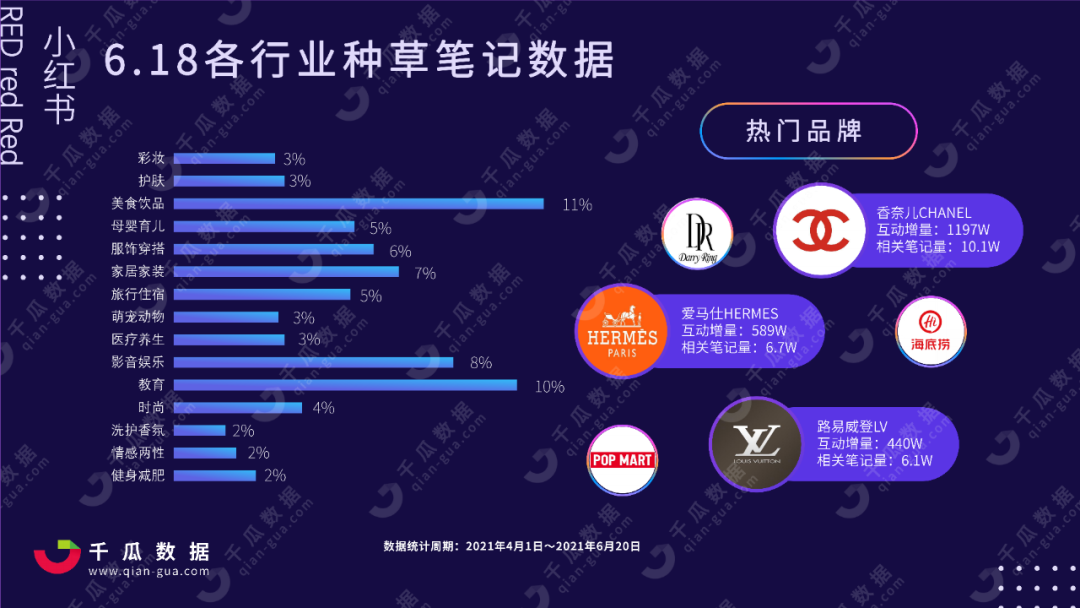 2021年618小红书行业投放报告，小红书品类种草数据分析