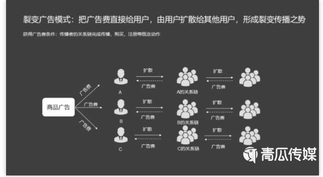 拼多多砍价的逻辑及战略营销手段!