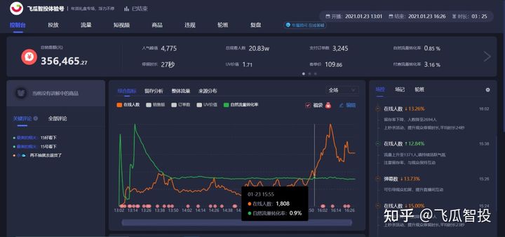 抖音直播憋单是什么意思？抖音直播场控软件