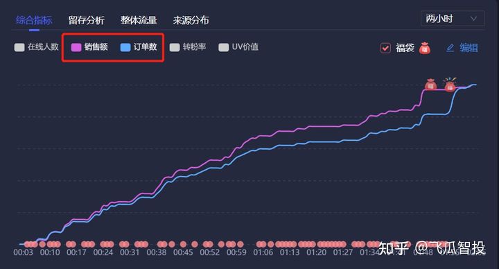 抖音直播憋单是什么意思？抖音直播场控软件