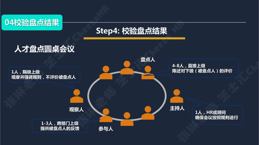 阿里巴巴人才盘点为什么做的这么牛？（万字详细解读）
