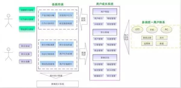 在线视频产品用户成长体系设计方案