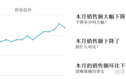 12个数据分析里最常用的思维定式，收藏起来吃灰