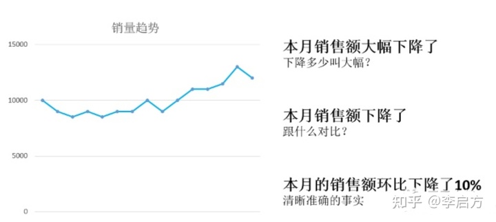 12个数据分析里最常用的思维定式，收藏起来吃灰