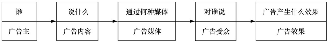 15000字讲透:用户经营方法论所遵循的底层逻辑