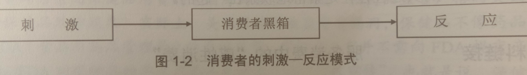 15000字讲透:用户经营方法论所遵循的底层逻辑