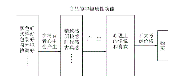 15000字讲透:用户经营方法论所遵循的底层逻辑