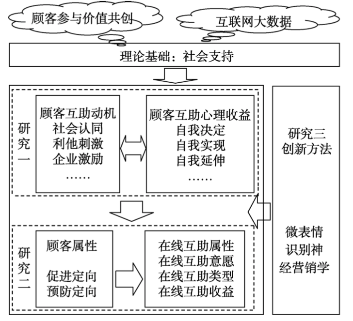 15000字讲透:用户经营方法论所遵循的底层逻辑