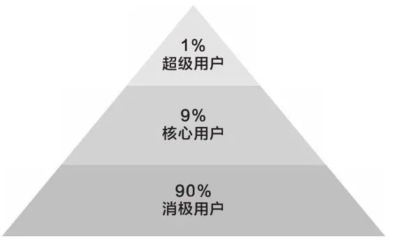 用户增长实操手册