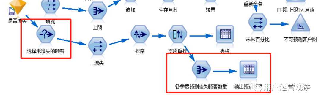 流失用户运营本质是什么？从3个方面解析用户流失预警体系如何搭建