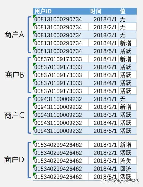 如何做好用户生命周期运营？