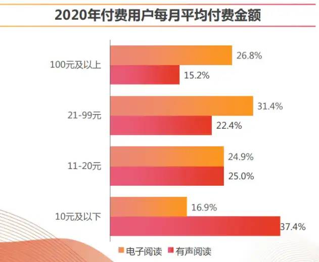 【竞品分析】网易蜗牛读书vs微信读书
