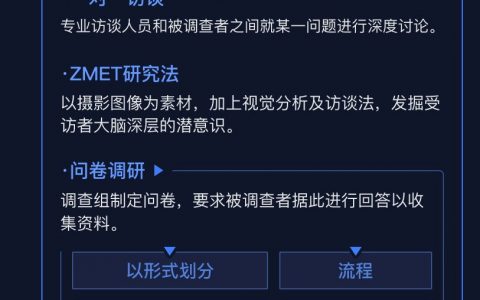 66种用户研究方法——基于斯坦福设计思维的UX宝典