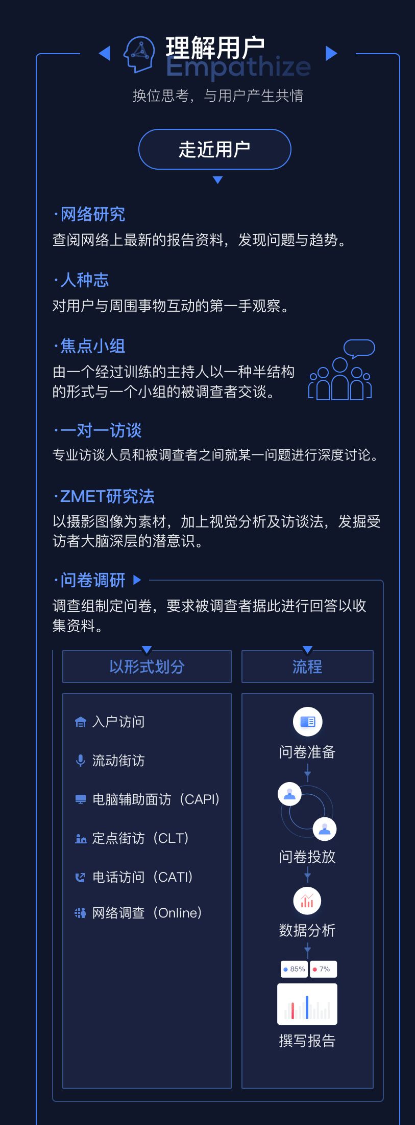 66种用户研究方法——基于斯坦福设计思维的UX宝典