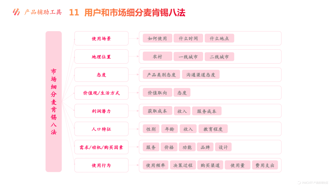 18种常见的战略规划辅助工具