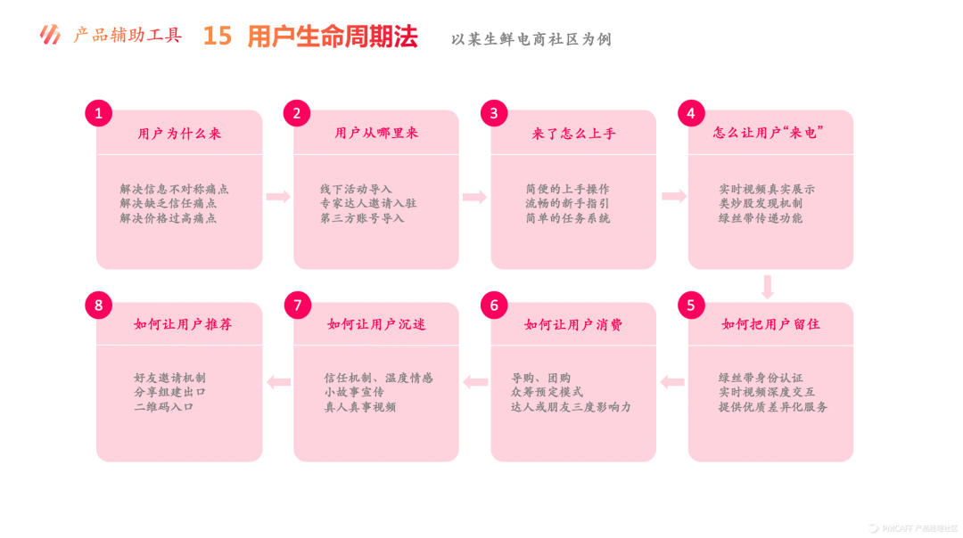 18种常见的战略规划辅助工具