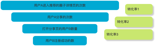 PM求佛篇2 - 以色声求我者不能见如来，用户需求不是产品需求