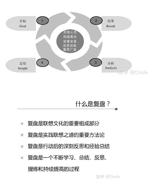 自我成长