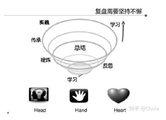 自我成长