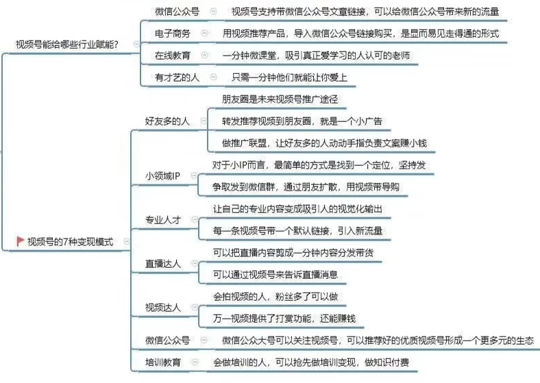 微信视频号运营入门思维导图（文末有福利）