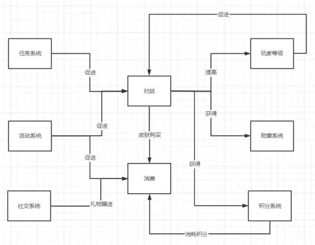 产品分析 | 用户成长体系实例