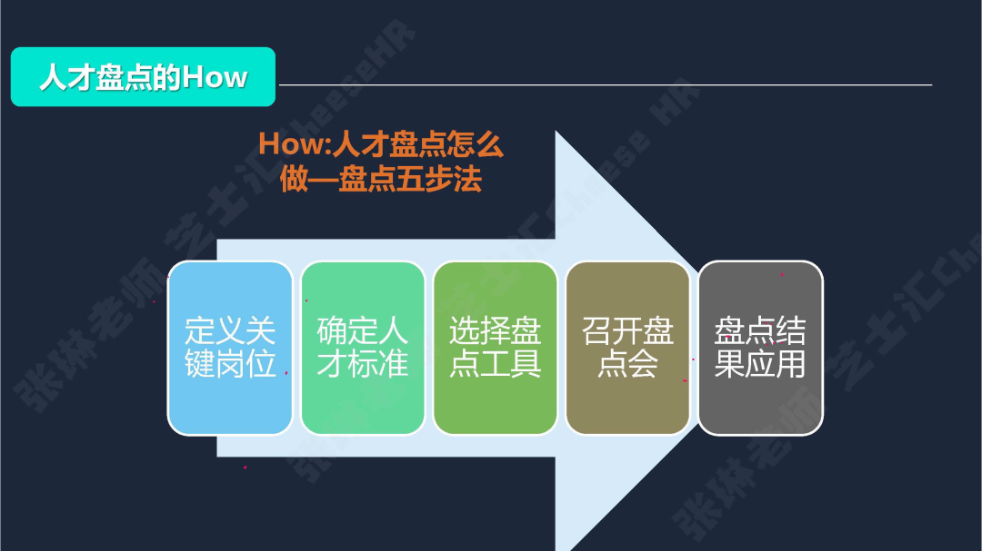 阿里巴巴人才盘点为什么做的这么牛？（万字详细解读）