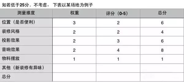 活动策划的流程梳理,收藏! 活动策划的流程梳理,收藏!