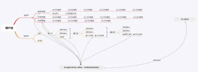 用户召回系统