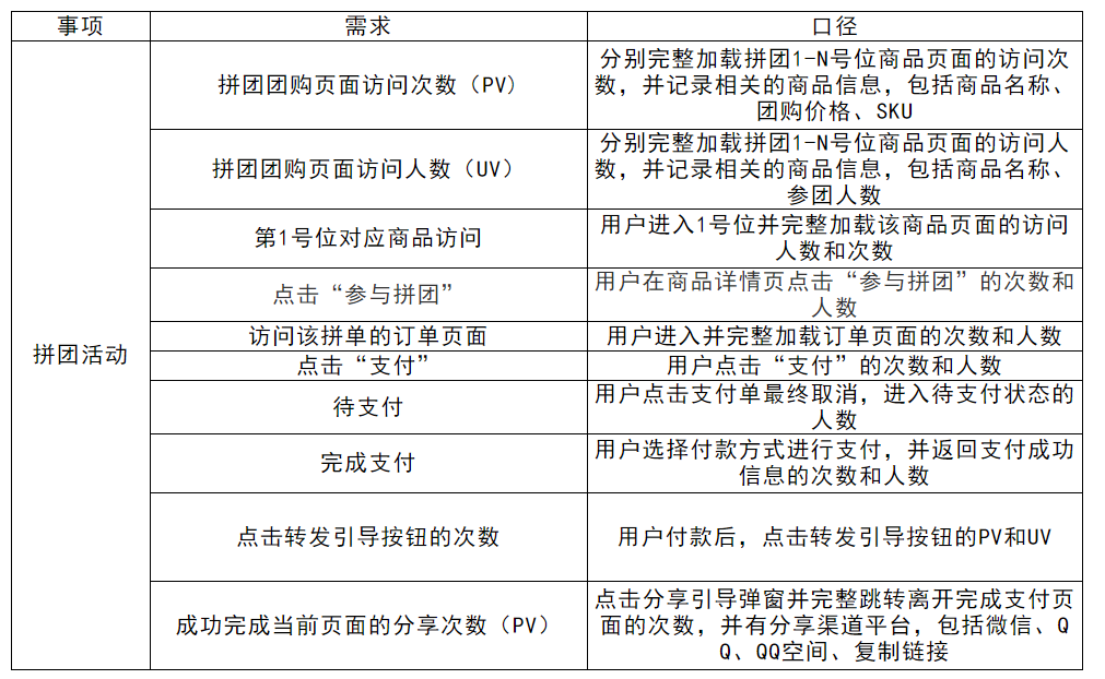 裂变活动策划方案！摊牌了！