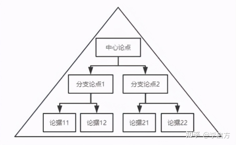 12个数据分析里最常用的思维定式，收藏起来吃灰