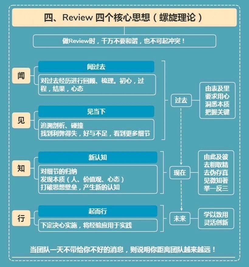 阿里Review大法，值得每个运营人学习