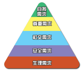 15000字讲透:用户经营方法论所遵循的底层逻辑