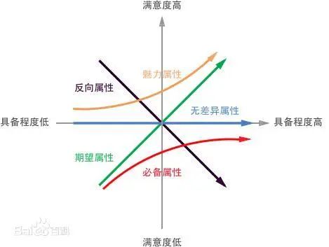 15000字讲透:用户经营方法论所遵循的底层逻辑