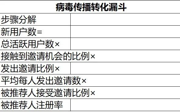 用户增长实操手册