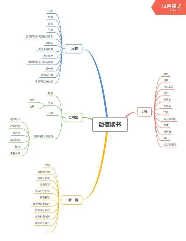 【竞品分析】网易蜗牛读书vs微信读书