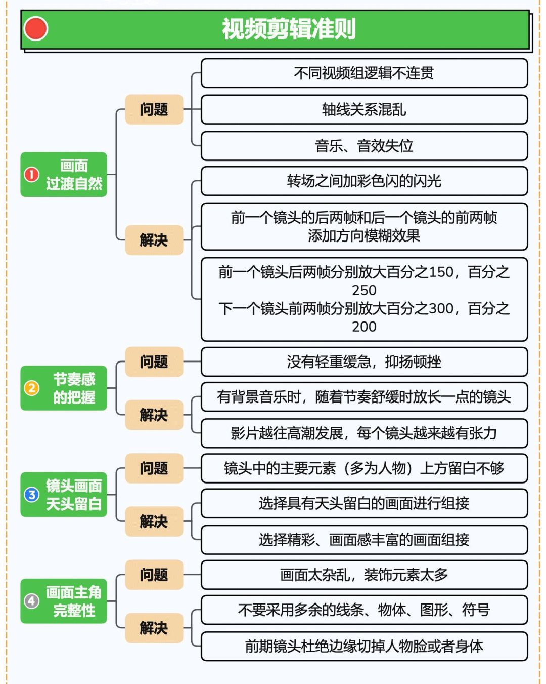 微信视频号知识地图