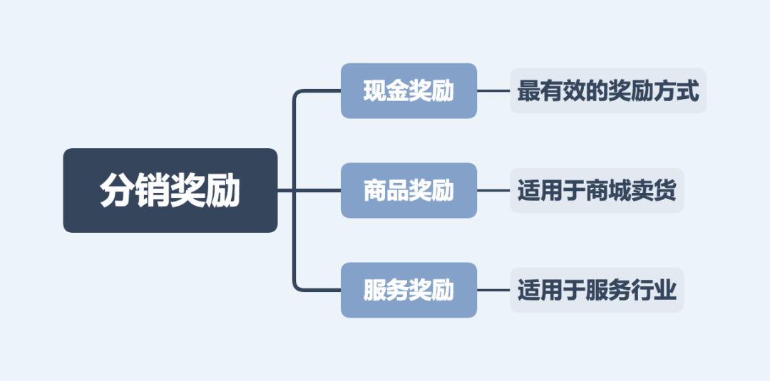 做分销，远比你想的要难的多